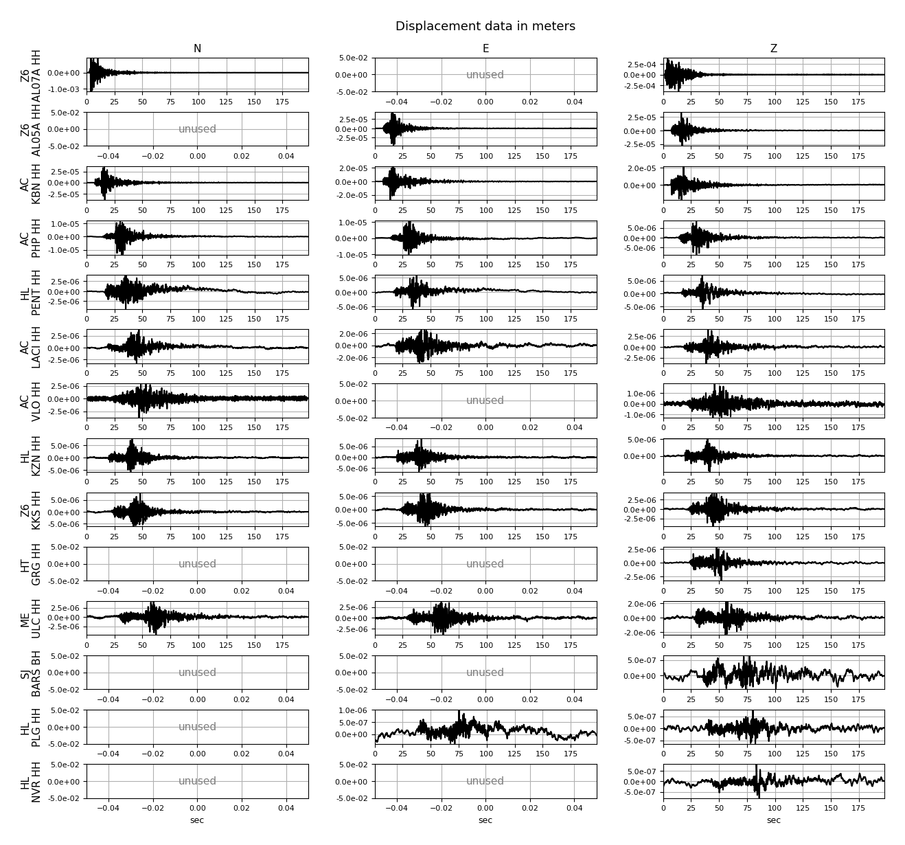 Waveforms