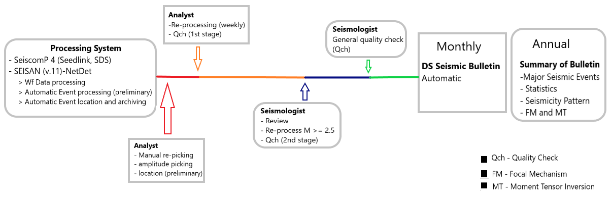 processing-pipeline